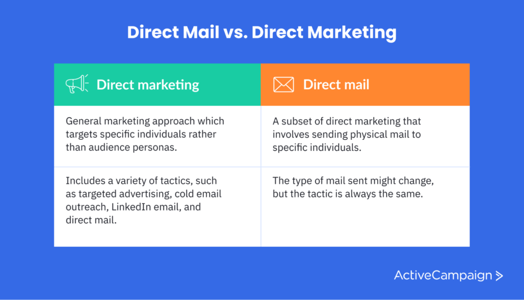 Does Direct Mail Marketing Work?