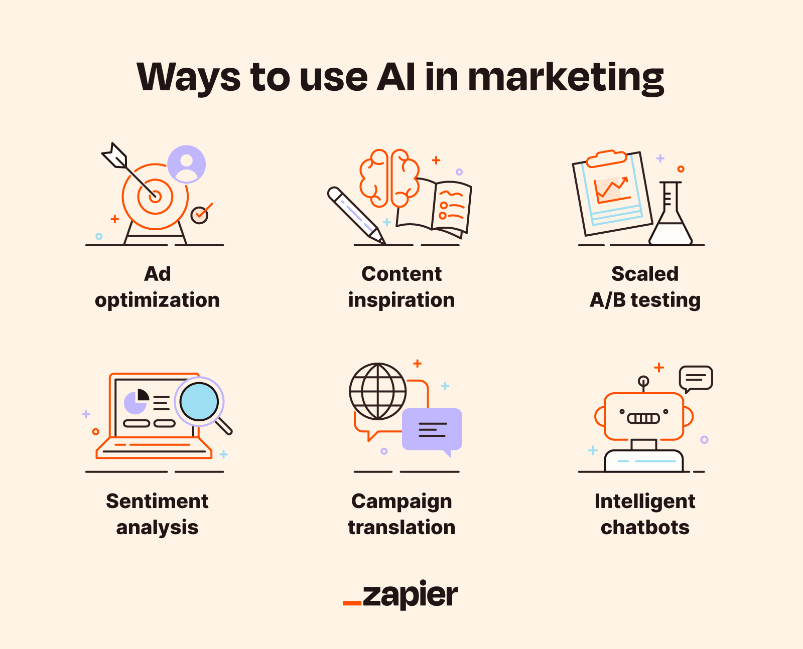 AI Marketing