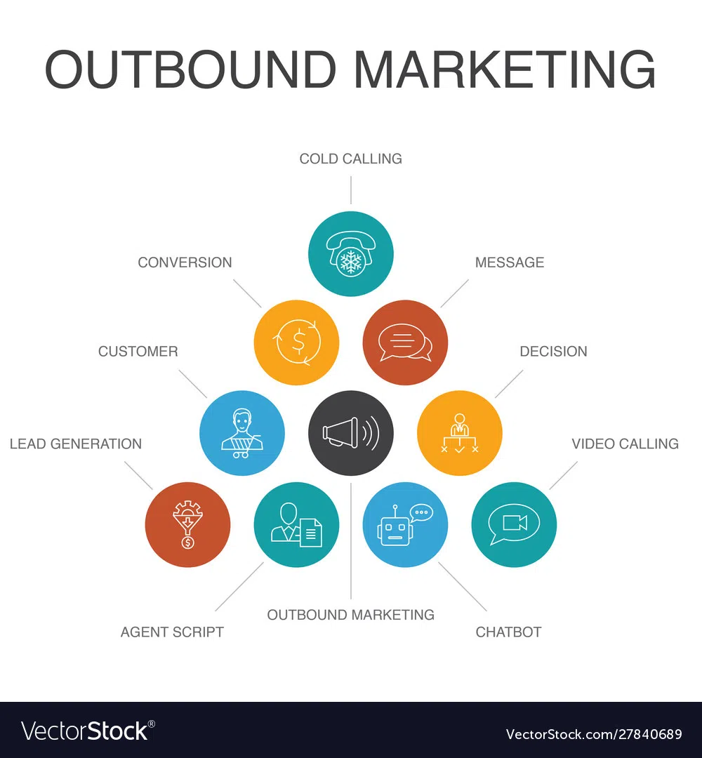 Outbound Marketing Success Stories